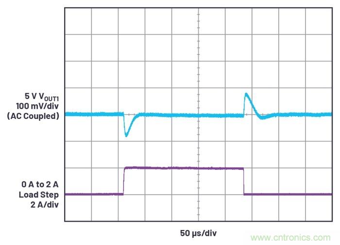 具有6.2 µA靜態(tài)電流的雙通道、42 V、2 A、單片、同步降壓型Silent Switcher 2穩(wěn)壓器