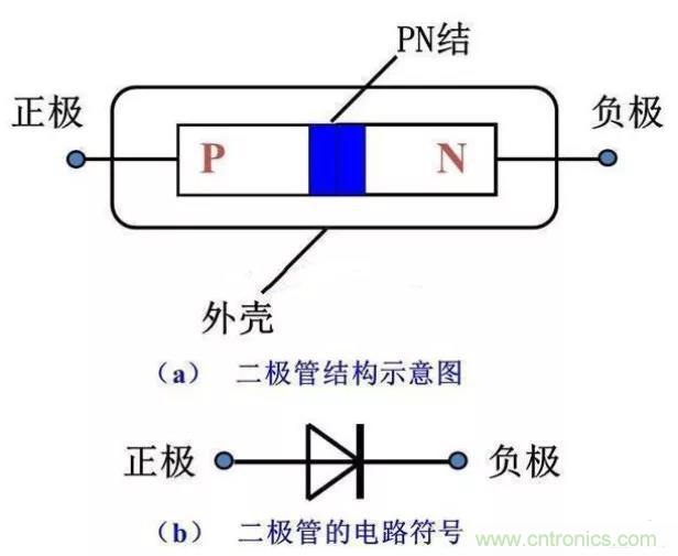 PN結(jié)為什么可以單向?qū)щ?？PN結(jié)單向?qū)щ娫? title=