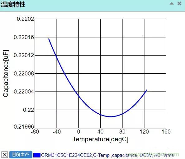 【干貨分享】溫度對(duì)MLCC的影響有哪些？