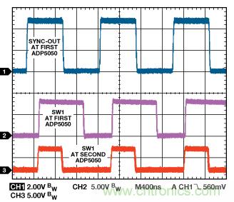 適合空間受限應(yīng)用的最高功率密度、多軌電源解決方案
