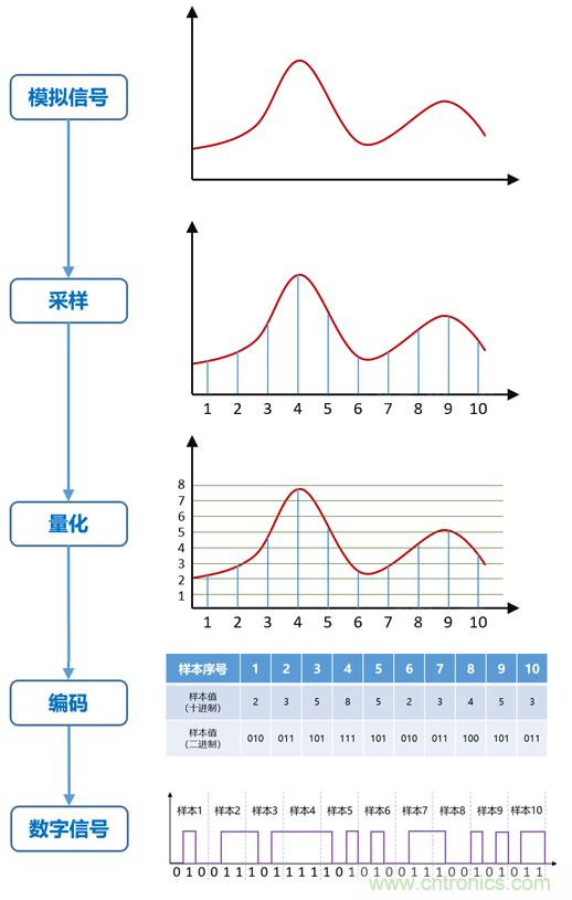 基帶、射頻，還有誰不了解的嗎？看這里來！?。? title=