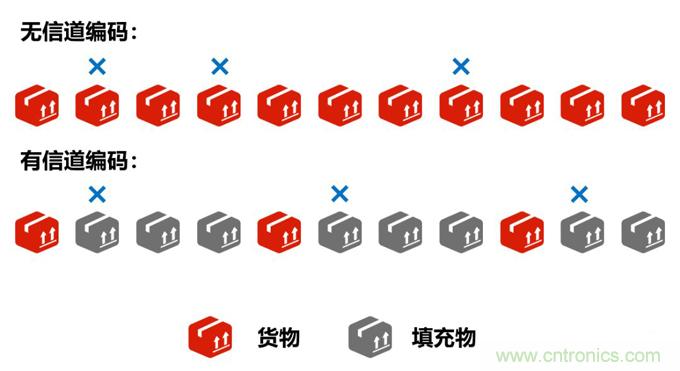 基帶、射頻，還有誰不了解的嗎？看這里來！??！