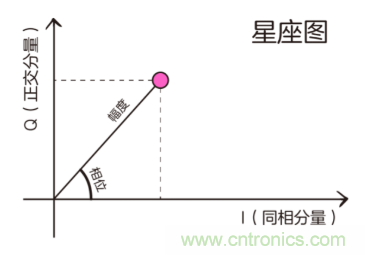 基帶、射頻，還有誰不了解的嗎？看這里來?。?！