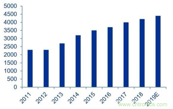 拒絕被瘋漲的MLCC“綁架”，這個解決方案你需要了解一下