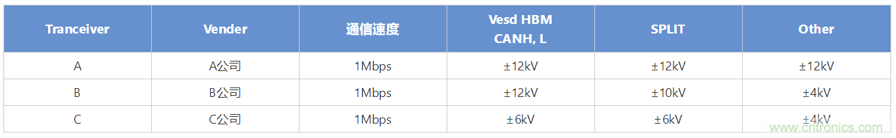 穩(wěn)壓、TVS二極管和壓敏電阻的區(qū)別？使用時應進行比較的4個要點