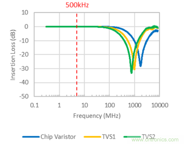 穩(wěn)壓、TVS二極管和壓敏電阻的區(qū)別？使用時應進行比較的4個要點