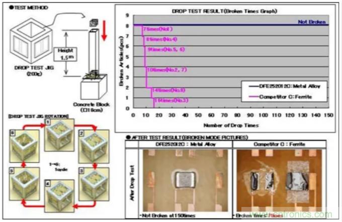 為什么醫(yī)療設(shè)備青睞村田的金屬合金功率電感器？