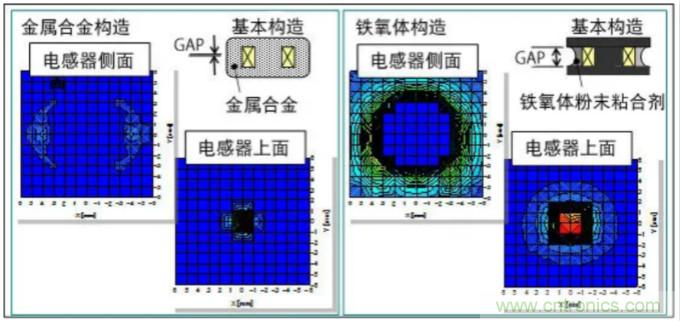為什么醫(yī)療設(shè)備青睞村田的金屬合金功率電感器？