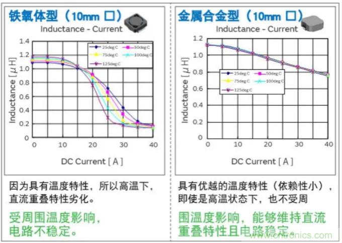 為什么醫(yī)療設(shè)備青睞村田的金屬合金功率電感器？
