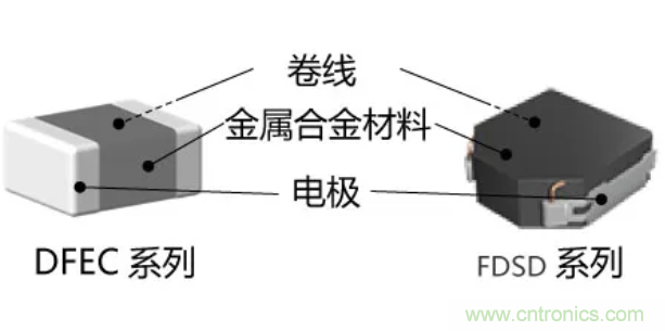 為什么醫(yī)療設(shè)備青睞村田的金屬合金功率電感器？
