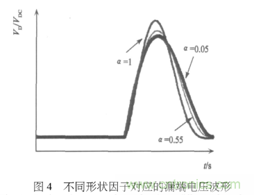 E類功率放大器電路的結(jié)構(gòu)、原理以及并聯(lián)電容的研究分析
