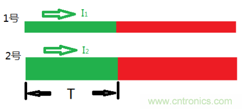 了解這3個(gè)特性，再也不擔(dān)心傳輸線(xiàn)問(wèn)題了！