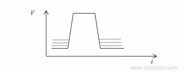 影響信號(hào)完整性的7大原因，你“中槍”了哪個(gè)？