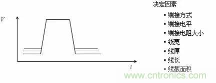 影響信號(hào)完整性的7大原因，你“中槍”了哪個(gè)？