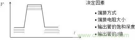 影響信號(hào)完整性的7大原因，你“中槍”了哪個(gè)？