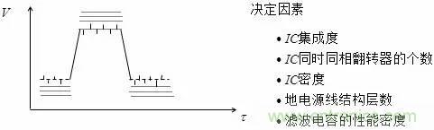 影響信號(hào)完整性的7大原因，你“中槍”了哪個(gè)？