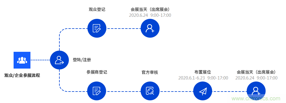 燃AI引擎，WAIE 2020世界人工智能大會震撼來襲！