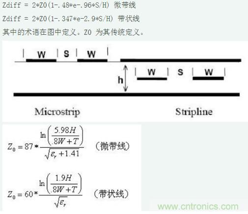 差分線也有差模，共模，奇模，偶模？看完這篇你就明白了