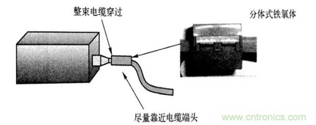 如何減小共模輻射電磁干擾？