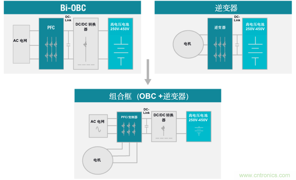 TI新能源汽車多合一動力總成系統解決方案，助您快速實現輕量、高效、降本
