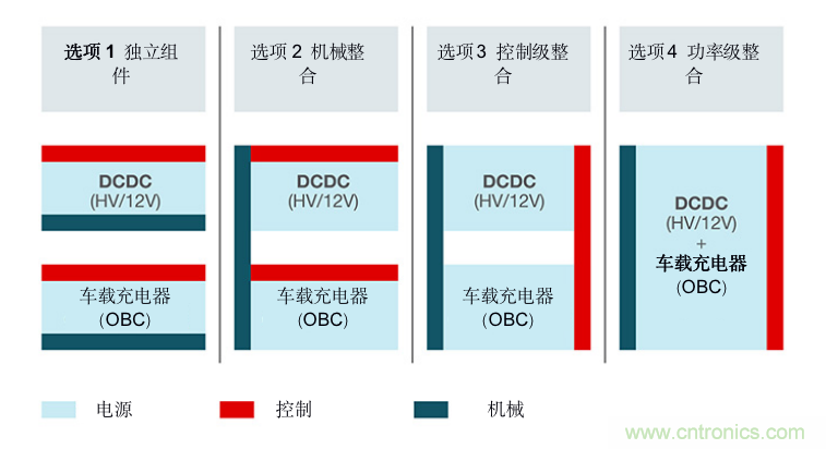 TI新能源汽車多合一動力總成系統解決方案，助您快速實現輕量、高效、降本