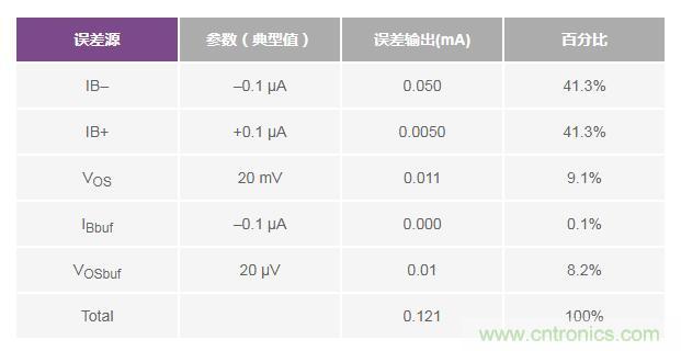 如何實現(xiàn)高精度、快速建立的大電流源！
