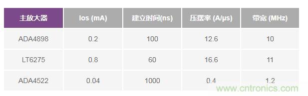 如何實現(xiàn)高精度、快速建立的大電流源！