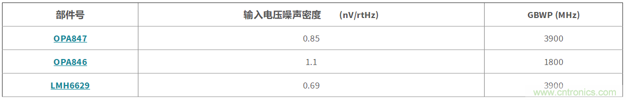 高增益與高帶寬如何兼得？