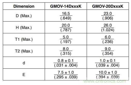 融合GDT和MOV，Bourns打造創(chuàng)新型過壓保護(hù)器件