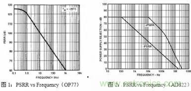 多角度分析運(yùn)放電路如何降噪，解決方法都在這里了！