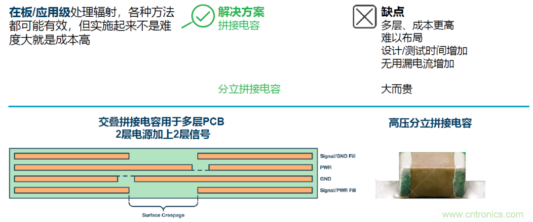如何簡化電源隔離設(shè)計，輕松滿足EMI目標(biāo)？
