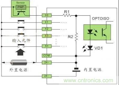 PLC與傳感器的接線都不會(huì)，還學(xué)啥PLC？