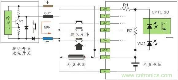 PLC與傳感器的接線都不會(huì)，還學(xué)啥PLC？