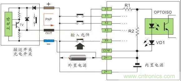 PLC與傳感器的接線都不會(huì)，還學(xué)啥PLC？