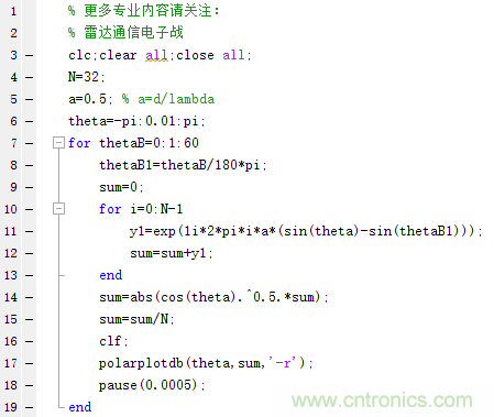 控陣天線(xiàn)輻射基礎(chǔ)知識(shí) 控陣天線(xiàn)輻射基礎(chǔ)知識(shí)