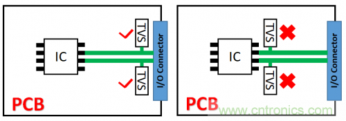 PCB對(duì)TVS過(guò)壓防護(hù)有何影響？