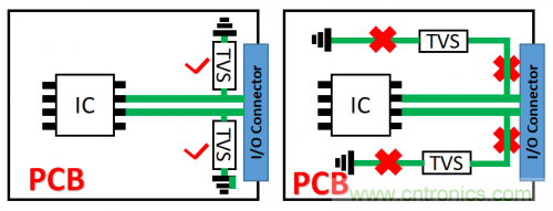 PCB對(duì)TVS過(guò)壓防護(hù)有何影響？