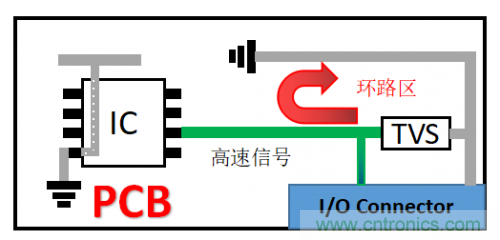 PCB對(duì)TVS過(guò)壓防護(hù)有何影響？