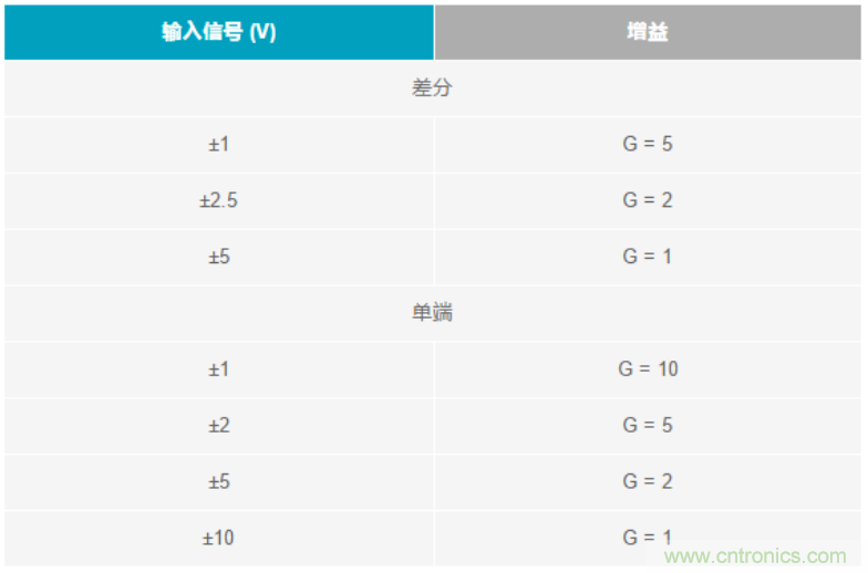 數(shù)據(jù)采集系統(tǒng)精度要求極高？這個方法讓你輕松實現(xiàn)