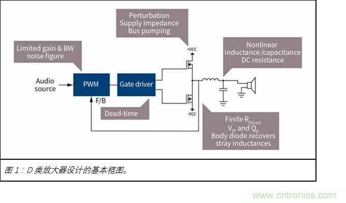 為什么GaN用于D類(lèi)放大器獨(dú)有優(yōu)勢(shì)