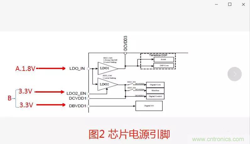 如何將上電時序做到極致？