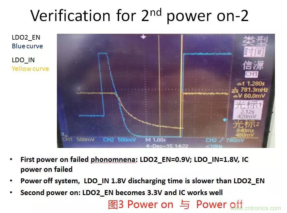 如何將上電時序做到極致？