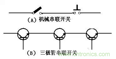 三極管開關(guān)設計分析