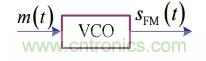 調(diào)頻信號(hào)是如何產(chǎn)生的？解調(diào)有哪幾種？