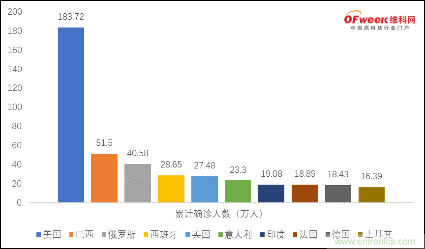 疫情之下的中美貿(mào)易 LED企業(yè)該如何應(yīng)對？