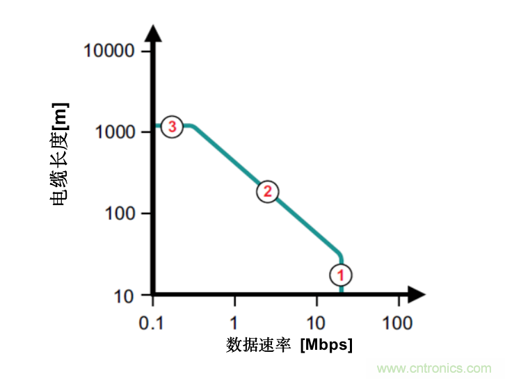 隔離式收發(fā)器難題是否讓您輾轉(zhuǎn)反側(cè)，我們知道的都告訴您！