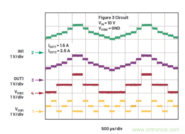 受電源IC需求挑戰(zhàn)，輕松實(shí)現(xiàn)精確調(diào)節(jié)的電源電壓！