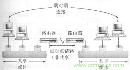 一點(diǎn)點(diǎn)了解數(shù)據(jù)通信，數(shù)據(jù)通信原理介紹(上)