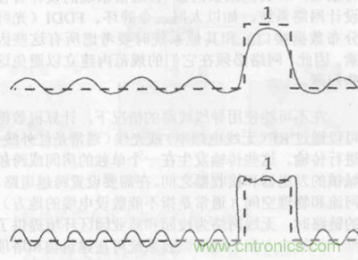 一點(diǎn)點(diǎn)了解數(shù)據(jù)通信，數(shù)據(jù)通信原理介紹(上)