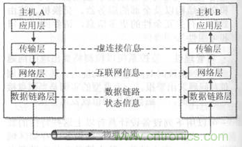 一點(diǎn)點(diǎn)了解數(shù)據(jù)通信，數(shù)據(jù)通信原理介紹(上)